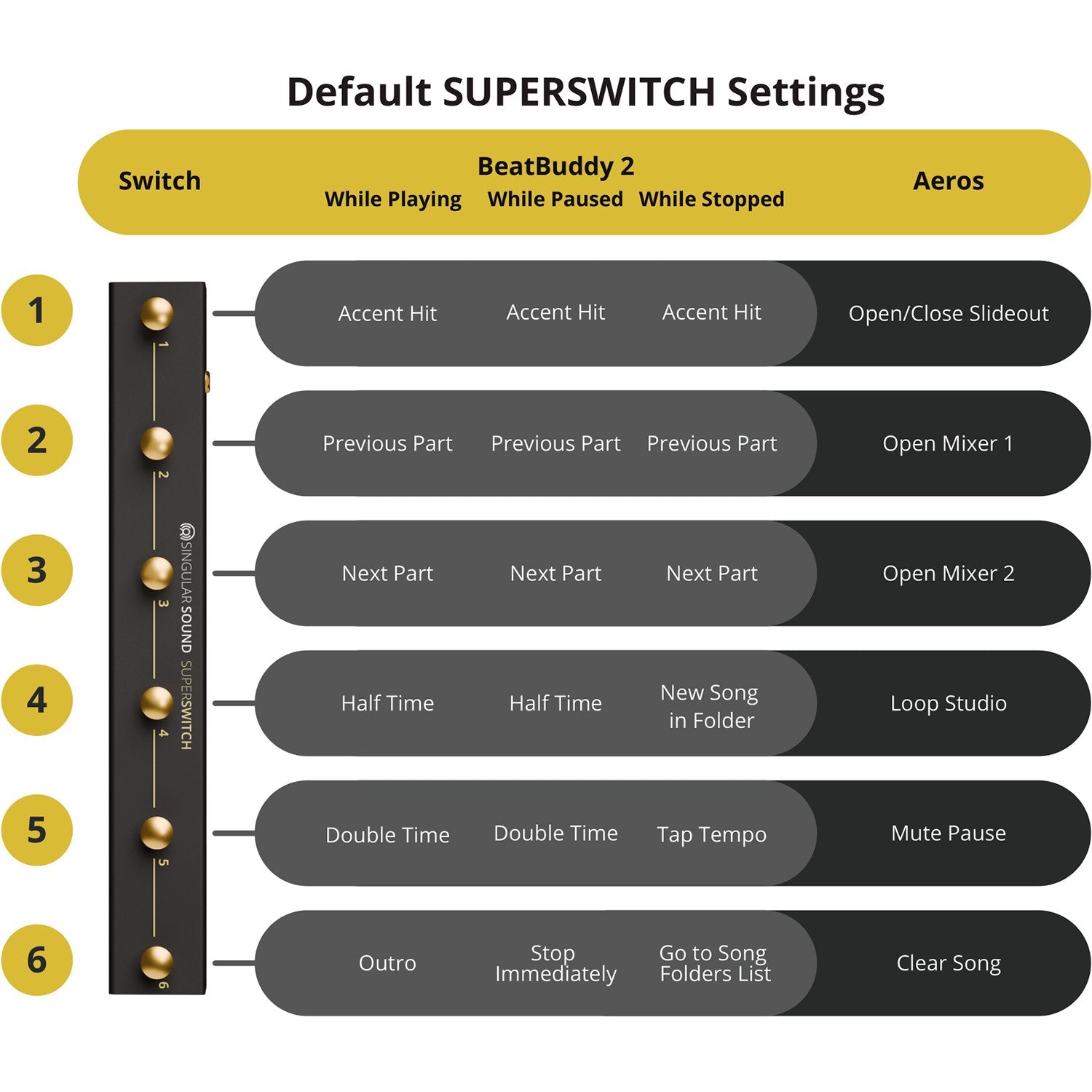 Singular Sound Beatbuddy 2 and Superswitch Bundle