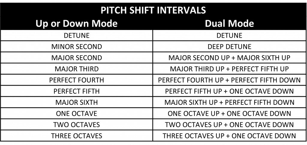 Electro-Harmonix Pico Pitch Fork Polyphonic Pitch Shifter