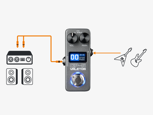 valeton guitar pedals Valeton GP-5 Compact Multi-Effects Guitar Processor with SnapTone Tech