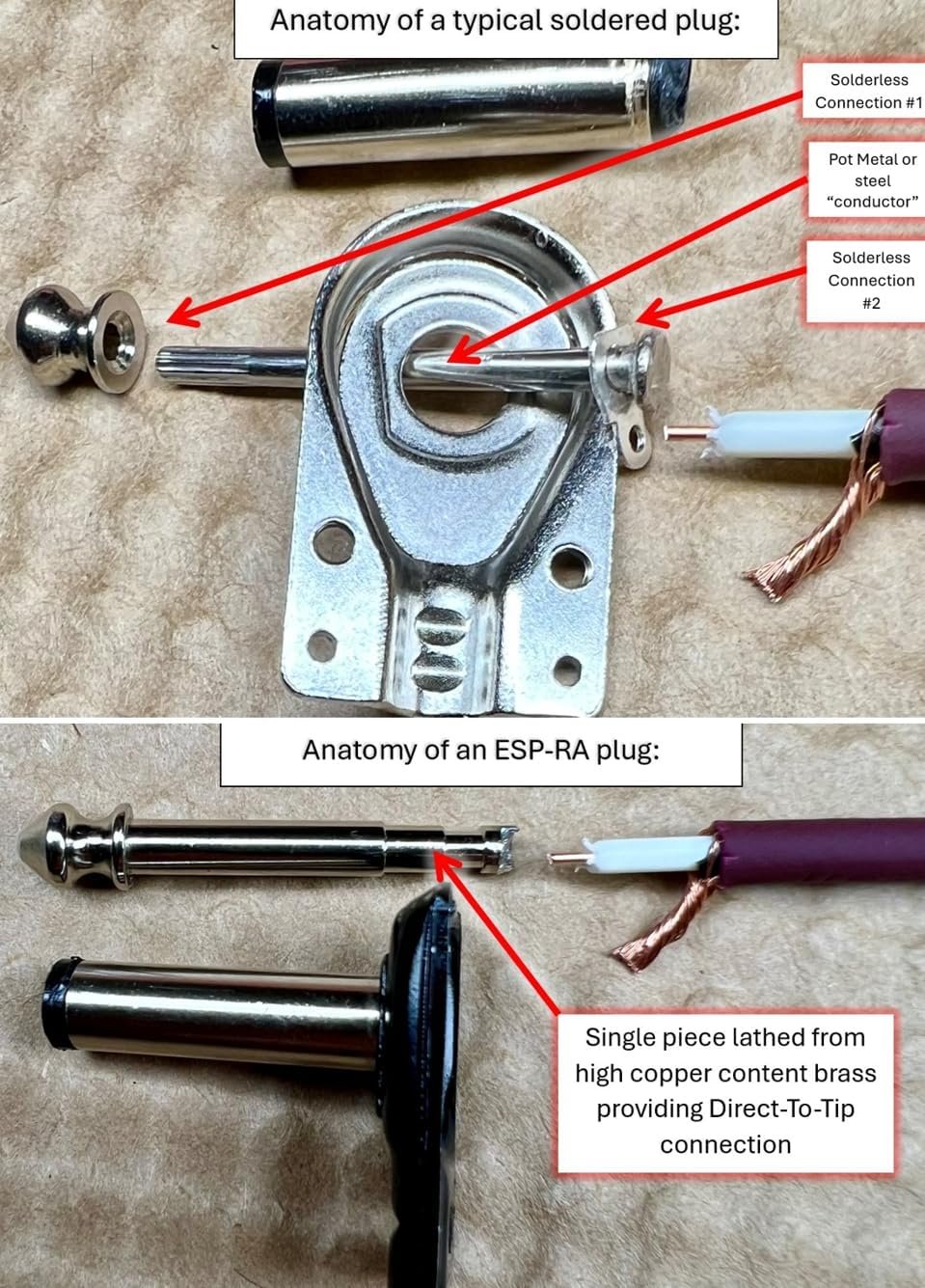 Diagram comparing anatomy of a typical soldered plug versus Evidence Audio ESP-RA plug construction (4mm, 10-pack)