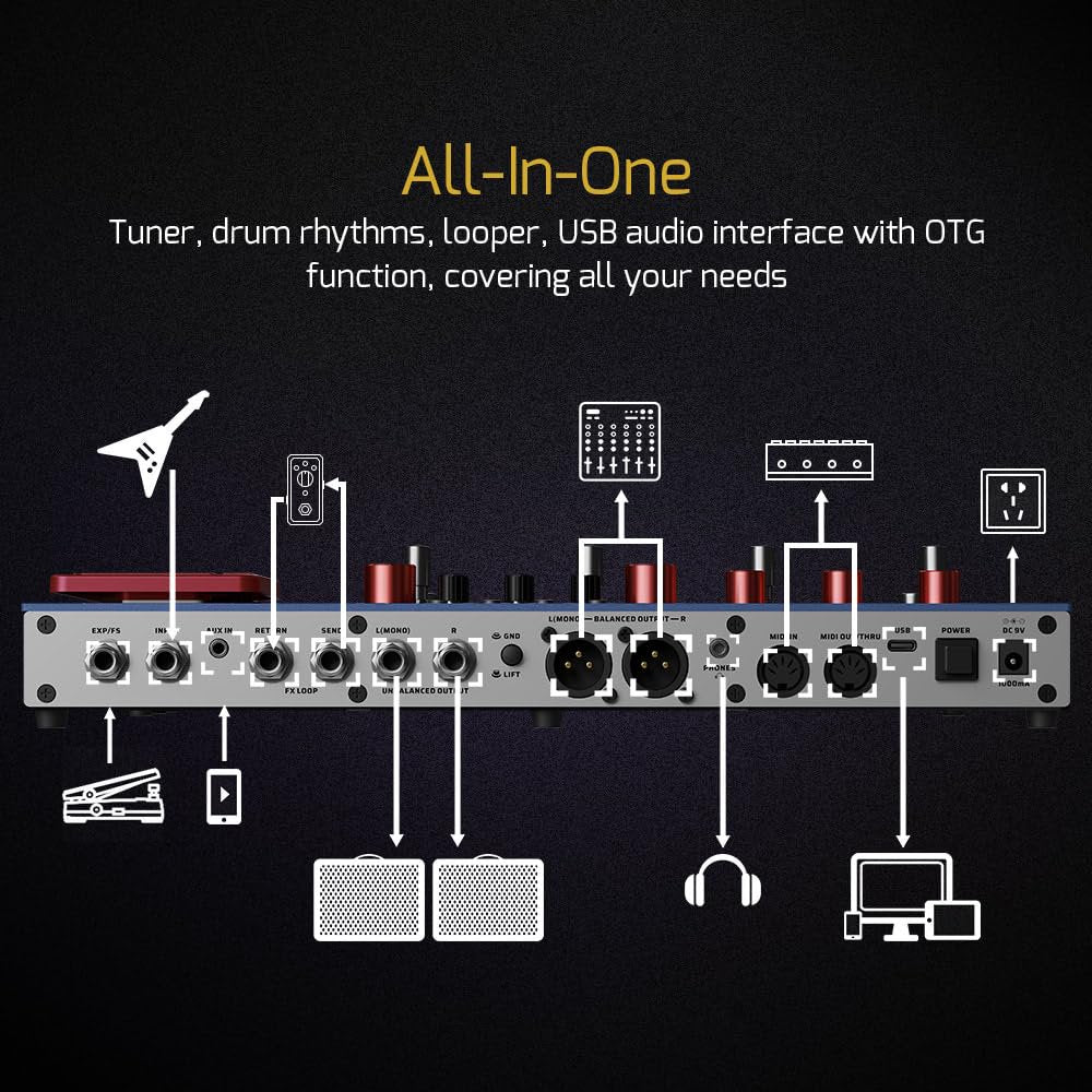 Infographic showing Valeton GP-200X all-in-one connectivity diagram