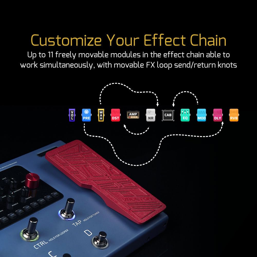 Infographic showing Valeton GP-200X customizable effect chain with 11 movable modules