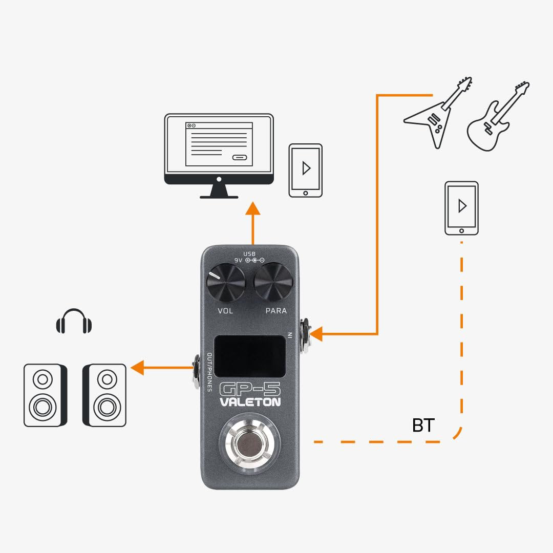 Diagram of Valeton GP-5 audio interface connections to computer, phone and speakers