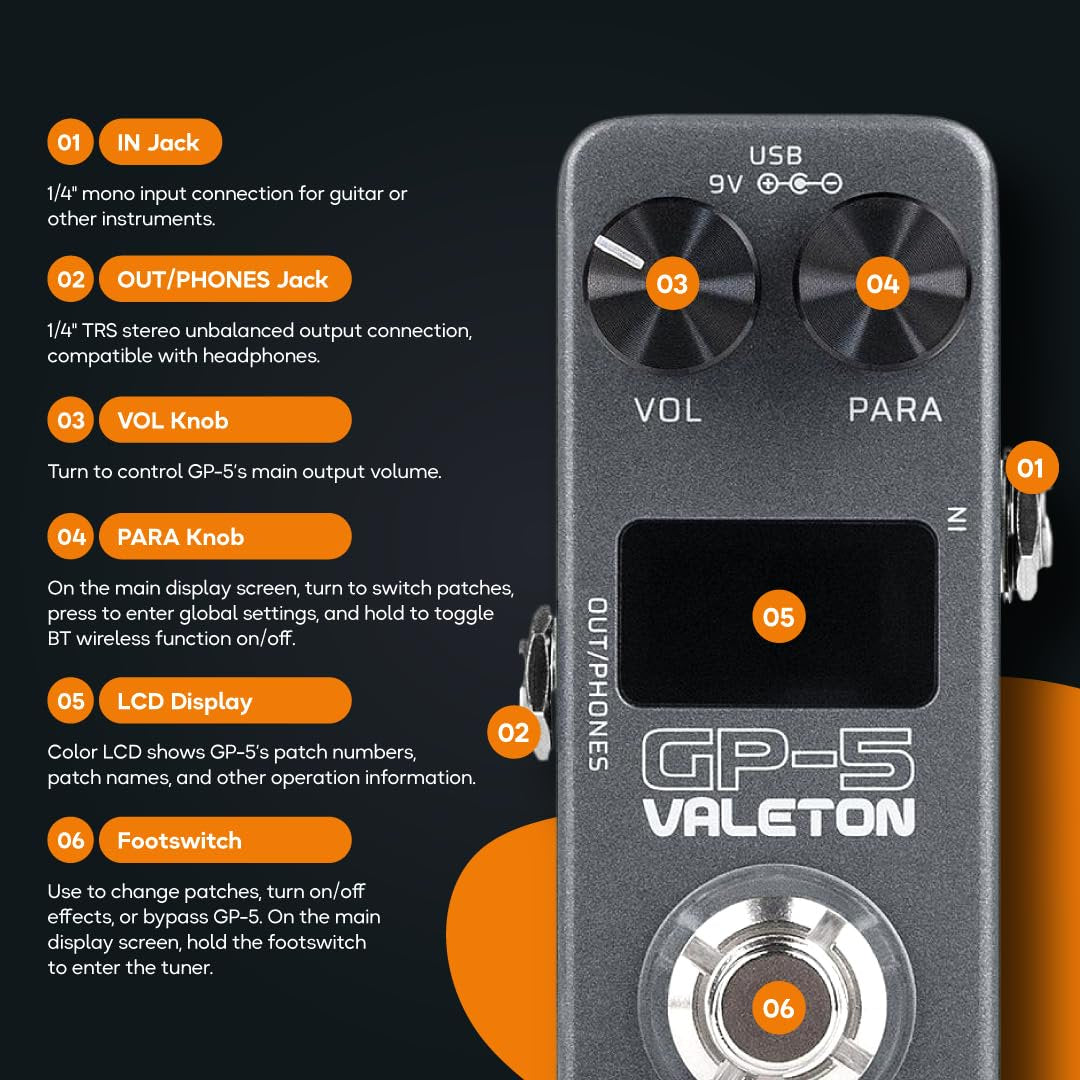 Diagram labeling Valeton GP-5 input jack, output/phones jack, VOL and PARA knobs, display and footswitch