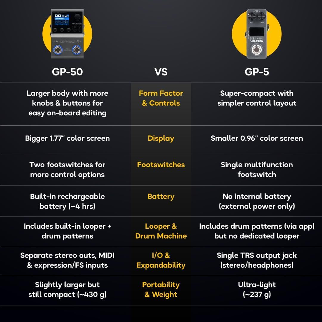 Comparison chart of Valeton GP-50 versus GP-5 specifications and features