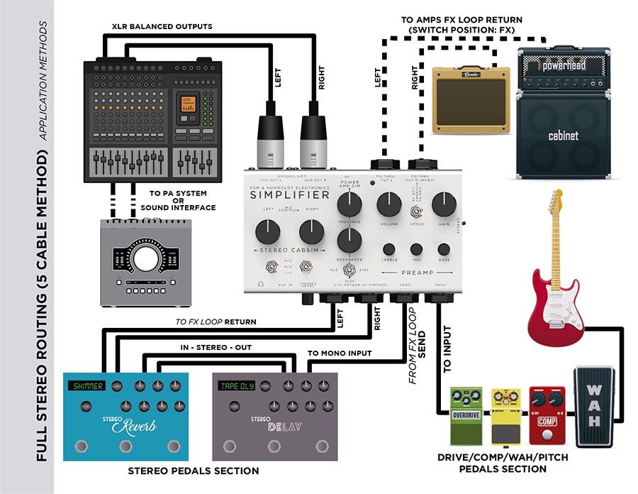 Simplifier Classic Zero Watt Stereo Amplifier