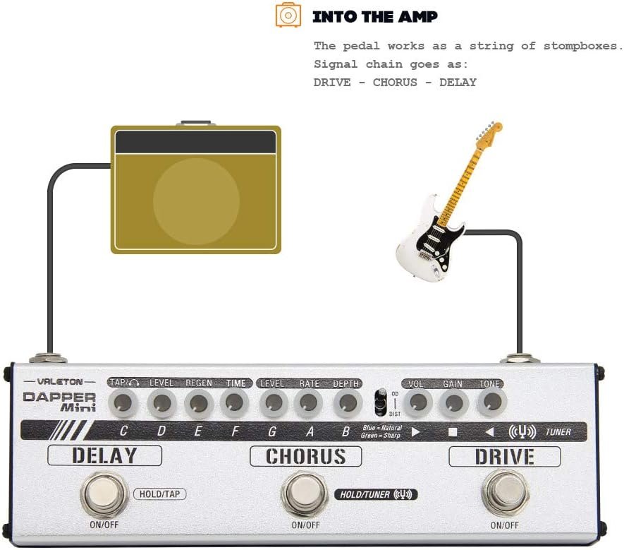 Diagram of Valeton Dapper Mini signal chain from guitar through Drive, Chorus, Delay into amplifier